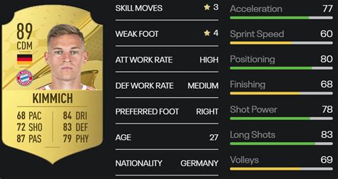 the best CAM, best CDM, and best CMs in FIFA .
